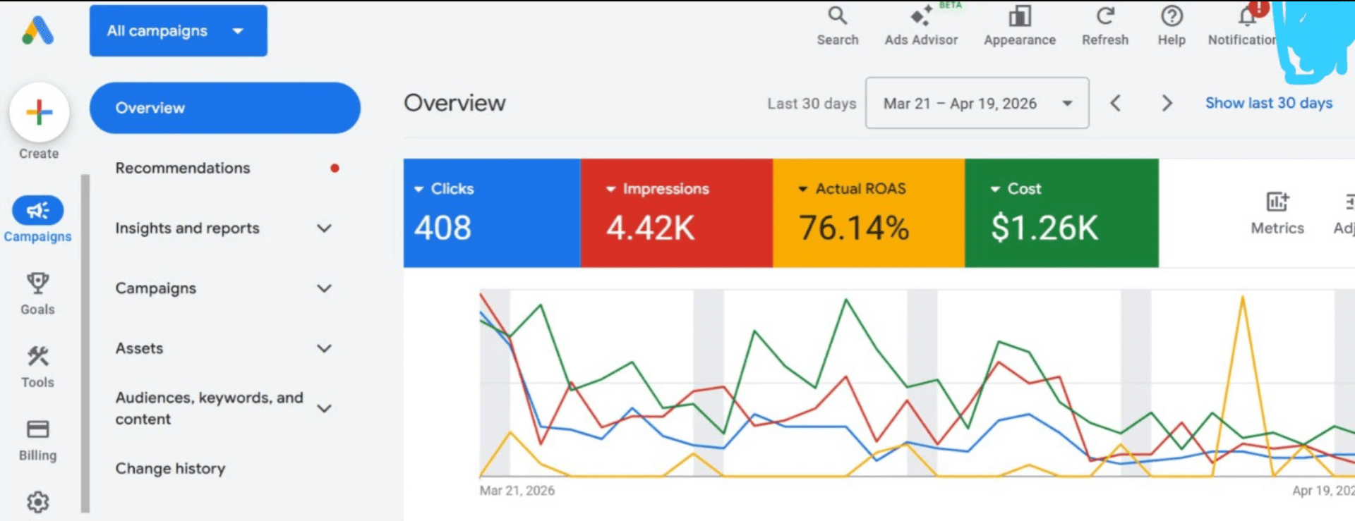 Google Ads account scaled profitably — Retail Client Paid Media project by Rainmaker Art