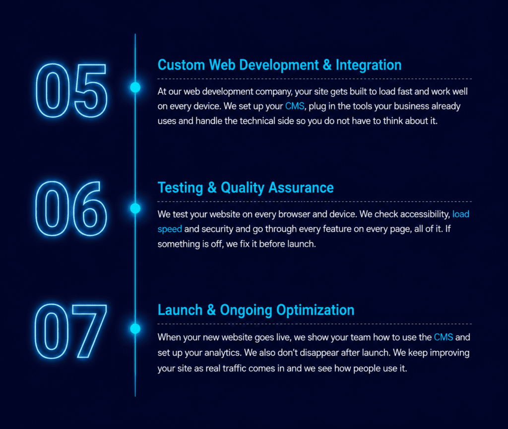 UX design best practices