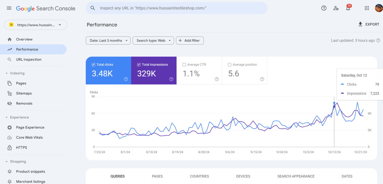 Search Console performance