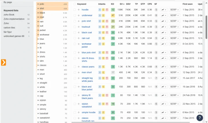 Keyword clustering for a fashion catalogue - Apparel eCommerce SEO project by Rainmaker Art
